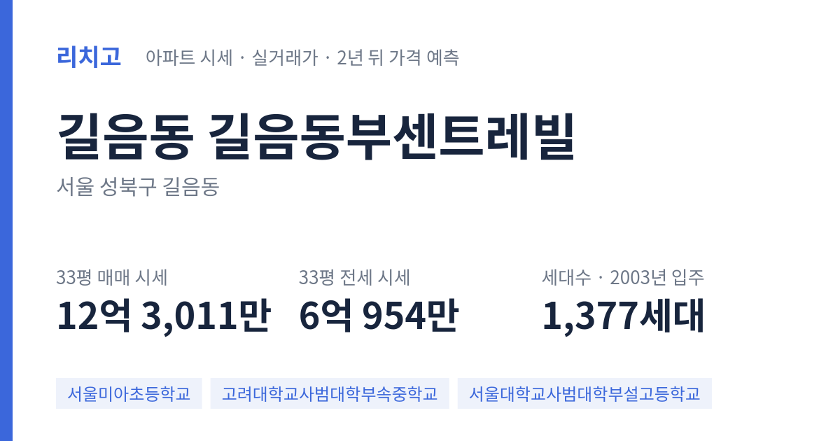 길음동부센트레빌 아파트 요약 카드 — 대표 평형 매매·전세 시세, 세대수, 입주 연도