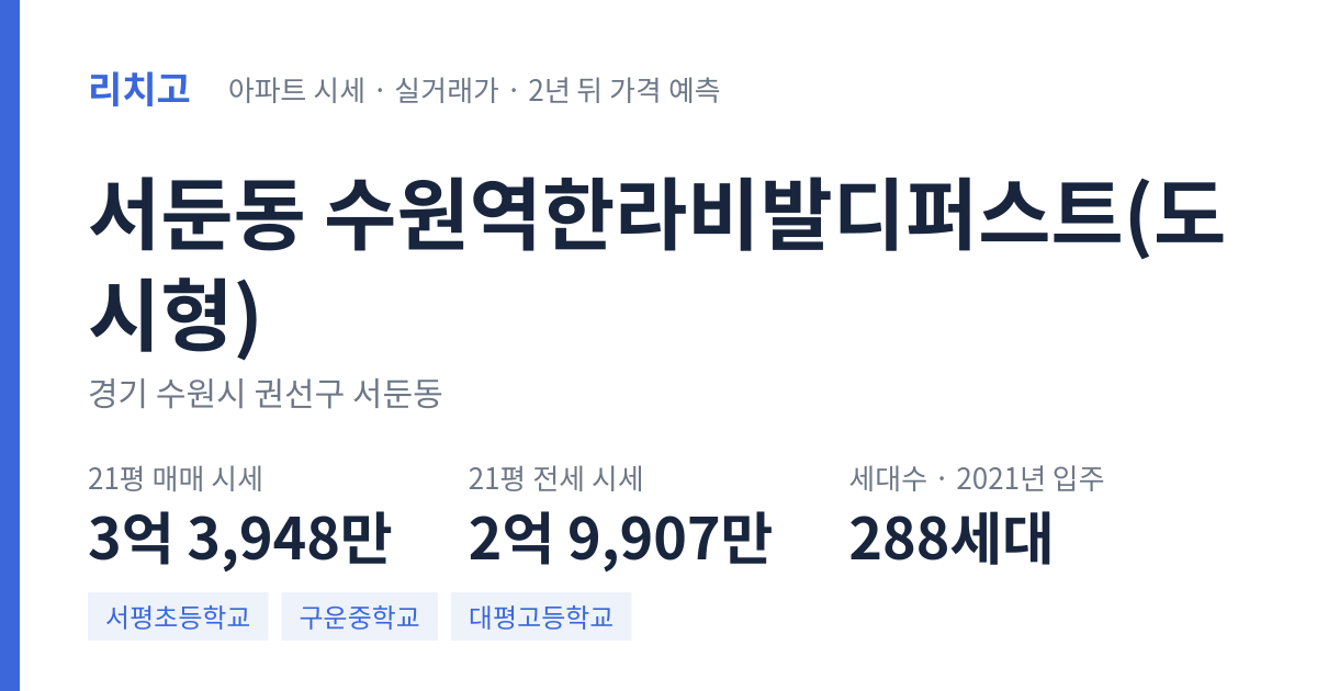 수원역한라비발디퍼스트(도시형) 아파트 요약 카드 — 대표 평형 매매·전세 시세, 세대수, 입주 연도