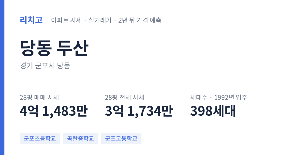 두산 아파트 요약 카드 — 대표 평형 매매·전세 시세, 세대수, 입주 연도