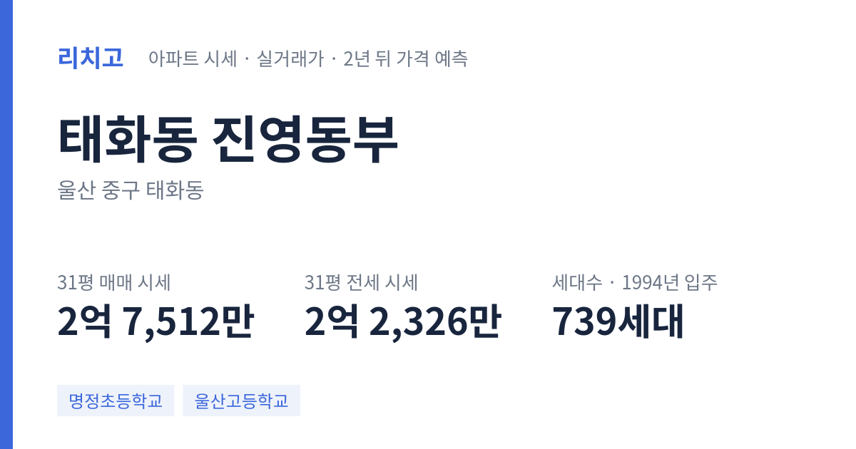진영동부 아파트 요약 카드 — 대표 평형 매매·전세 시세, 세대수, 입주 연도