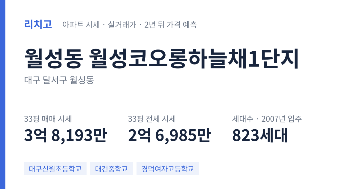 월성코오롱하늘채1단지 아파트 요약 카드 — 대표 평형 매매·전세 시세, 세대수, 입주 연도