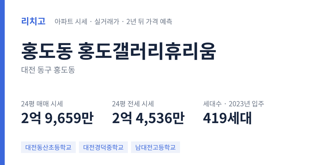 홍도갤러리휴리움 아파트 요약 카드 — 대표 평형 매매·전세 시세, 세대수, 입주 연도