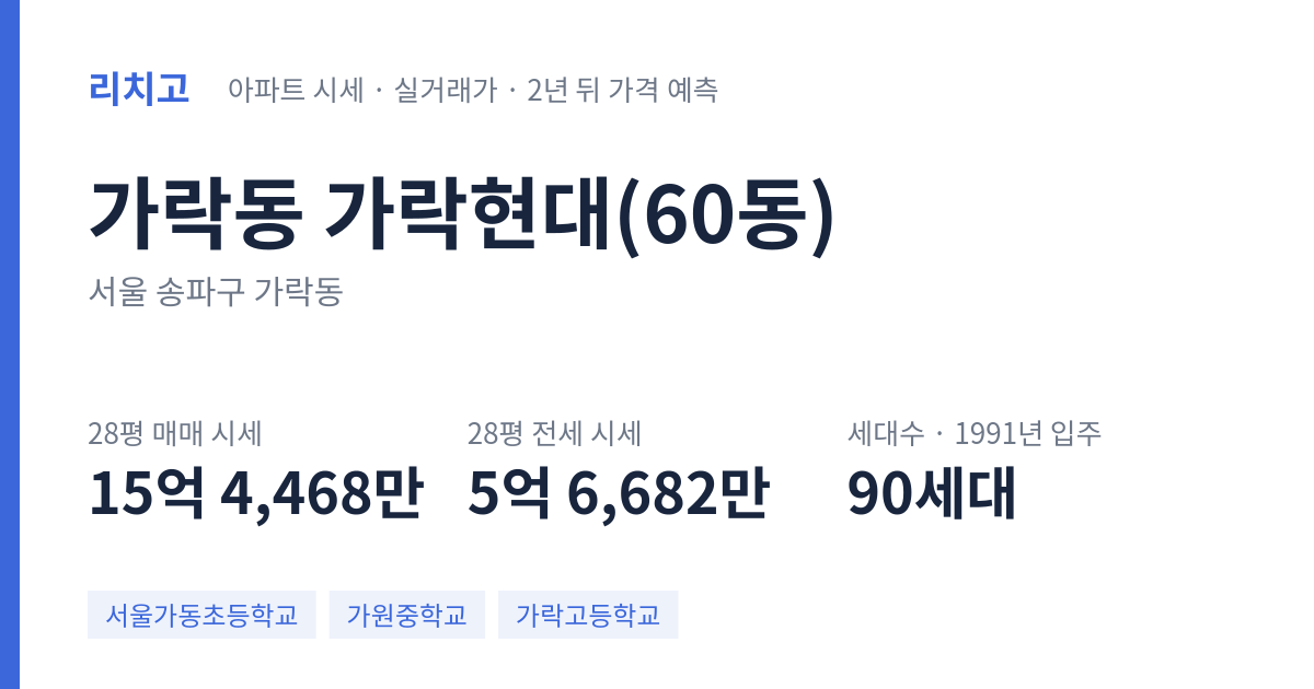 가락현대(60동) 아파트 요약 카드 — 대표 평형 매매·전세 시세, 세대수, 입주 연도