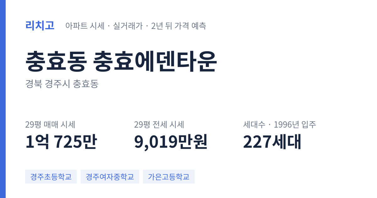 충효에덴타운 아파트 요약 카드 — 대표 평형 매매·전세 시세, 세대수, 입주 연도