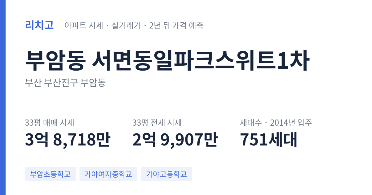 서면동일파크스위트1차 아파트 요약 카드 — 대표 평형 매매·전세 시세, 세대수, 입주 연도