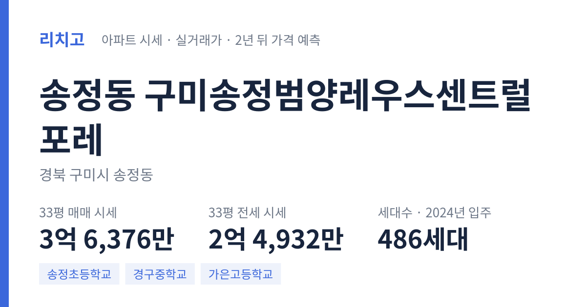 구미송정범양레우스센트럴포레 아파트 요약 카드 — 대표 평형 매매·전세 시세, 세대수, 입주 연도