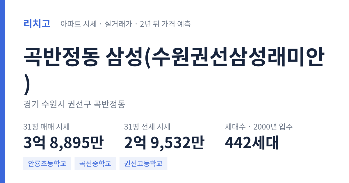 삼성(수원권선삼성래미안) 아파트 요약 카드 — 대표 평형 매매·전세 시세, 세대수, 입주 연도