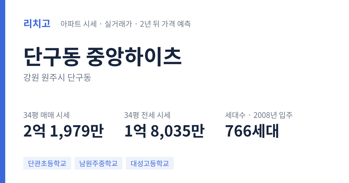 중앙하이츠 아파트 요약 카드 — 대표 평형 매매·전세 시세, 세대수, 입주 연도