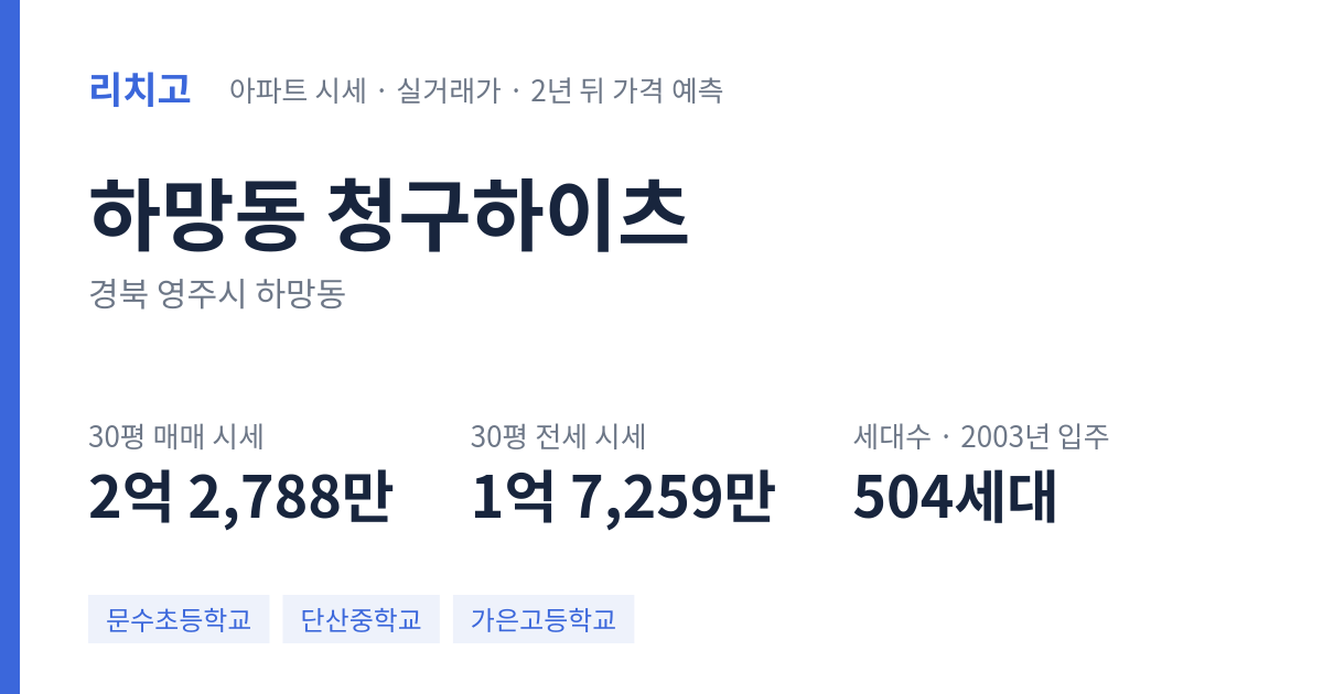 청구하이츠 아파트 요약 카드 — 대표 평형 매매·전세 시세, 세대수, 입주 연도