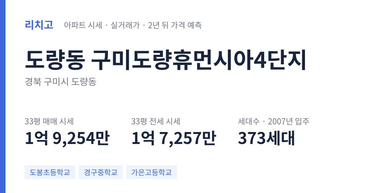 구미도량휴먼시아4단지 아파트 요약 카드 — 대표 평형 매매·전세 시세, 세대수, 입주 연도