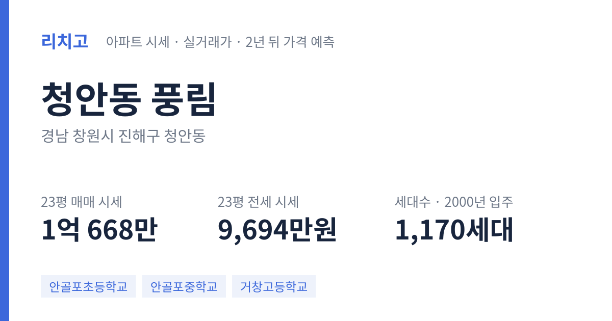 풍림 아파트 요약 카드 — 대표 평형 매매·전세 시세, 세대수, 입주 연도