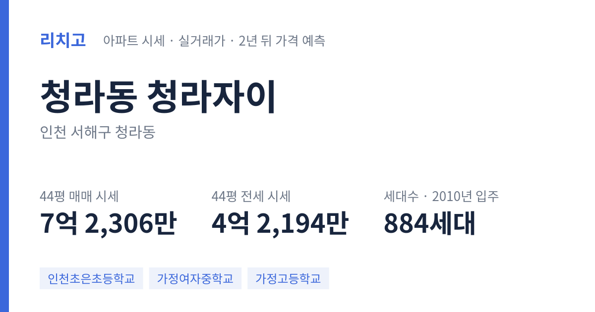 청라자이 아파트 요약 카드 — 대표 평형 매매·전세 시세, 세대수, 입주 연도