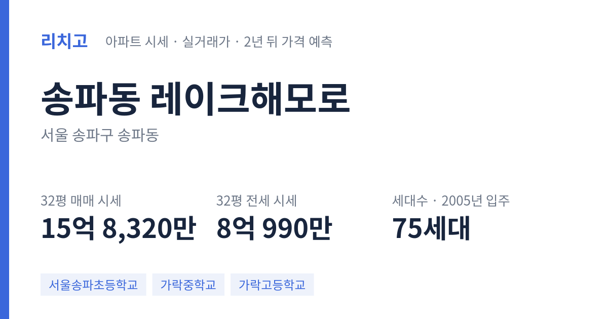 레이크해모로 아파트 요약 카드 — 대표 평형 매매·전세 시세, 세대수, 입주 연도