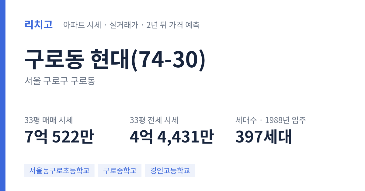 현대(74-30) 아파트 요약 카드 — 대표 평형 매매·전세 시세, 세대수, 입주 연도