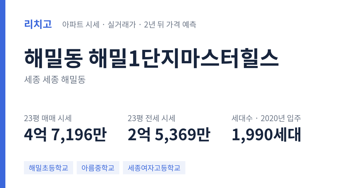 해밀1단지마스터힐스 아파트 요약 카드 — 대표 평형 매매·전세 시세, 세대수, 입주 연도