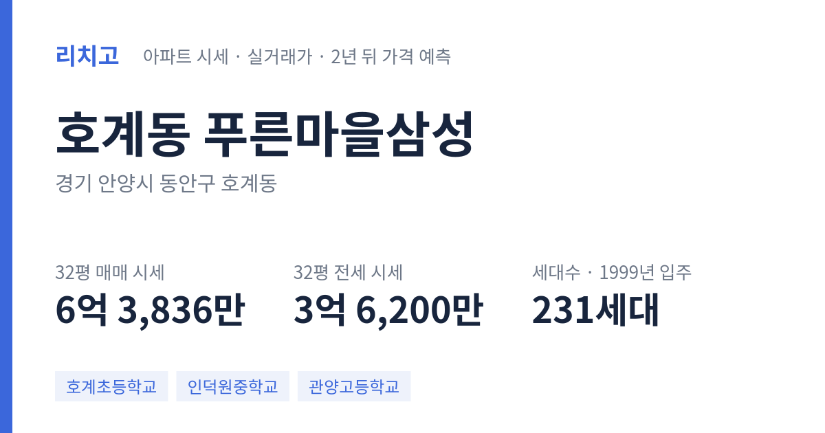 푸른마을삼성 아파트 요약 카드 — 대표 평형 매매·전세 시세, 세대수, 입주 연도