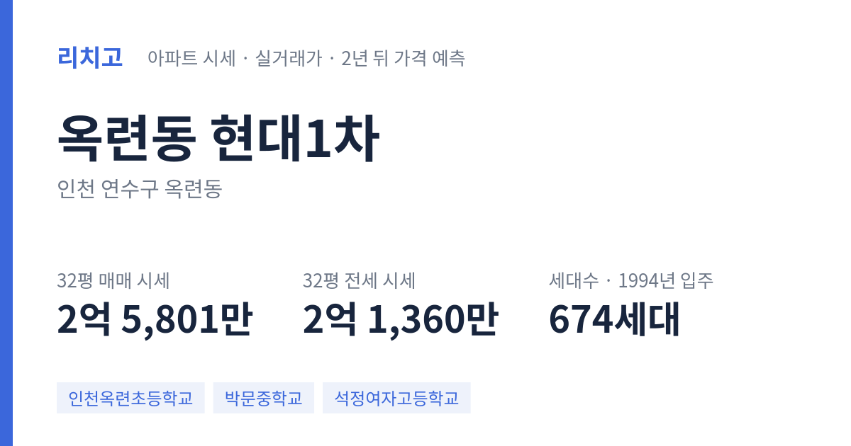 현대1차 아파트 요약 카드 — 대표 평형 매매·전세 시세, 세대수, 입주 연도