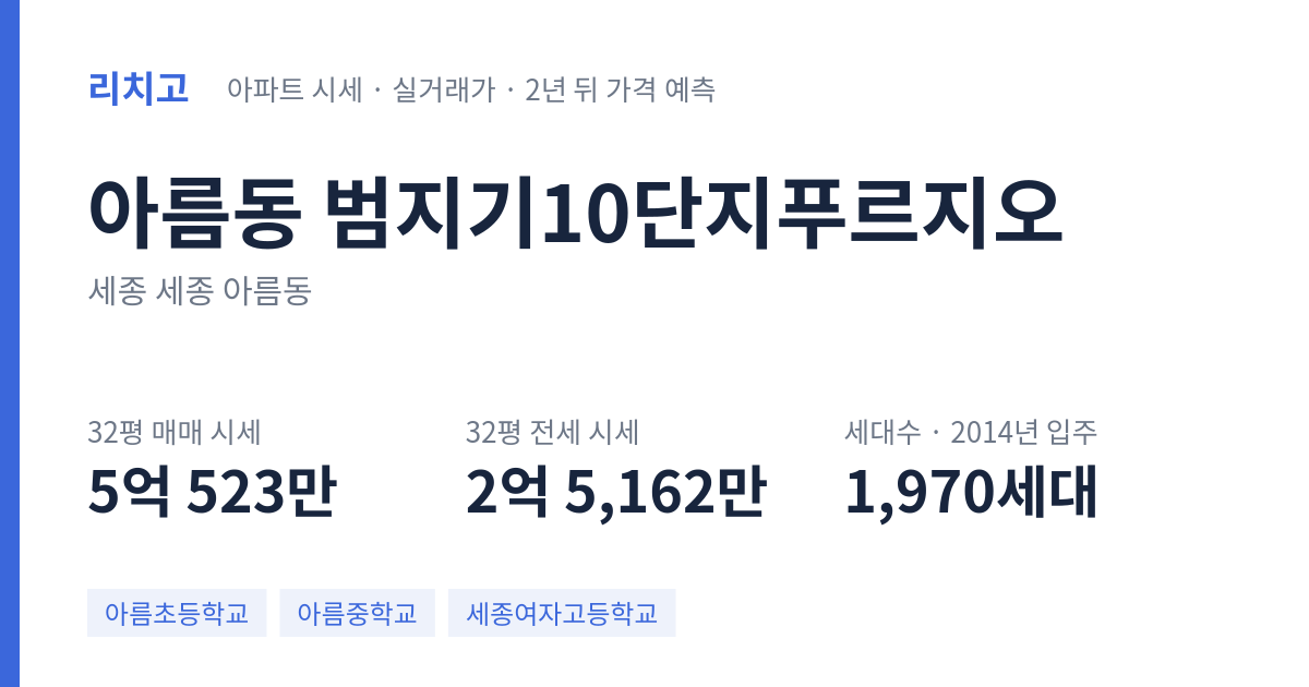 범지기10단지푸르지오 아파트 요약 카드 — 대표 평형 매매·전세 시세, 세대수, 입주 연도