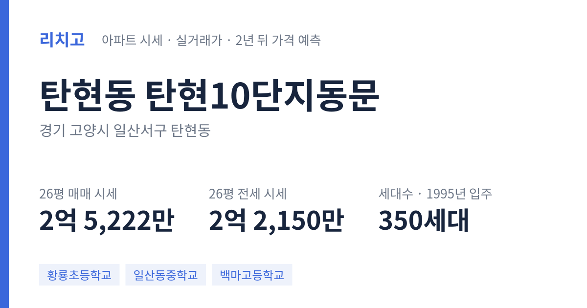 탄현10단지동문 아파트 요약 카드 — 대표 평형 매매·전세 시세, 세대수, 입주 연도