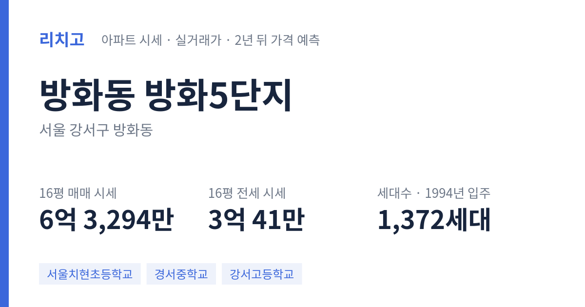 방화5단지 아파트 요약 카드 — 대표 평형 매매·전세 시세, 세대수, 입주 연도