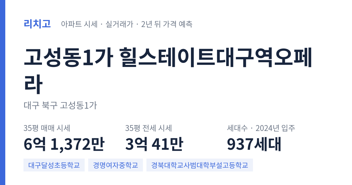 힐스테이트대구역오페라 아파트 요약 카드 — 대표 평형 매매·전세 시세, 세대수, 입주 연도