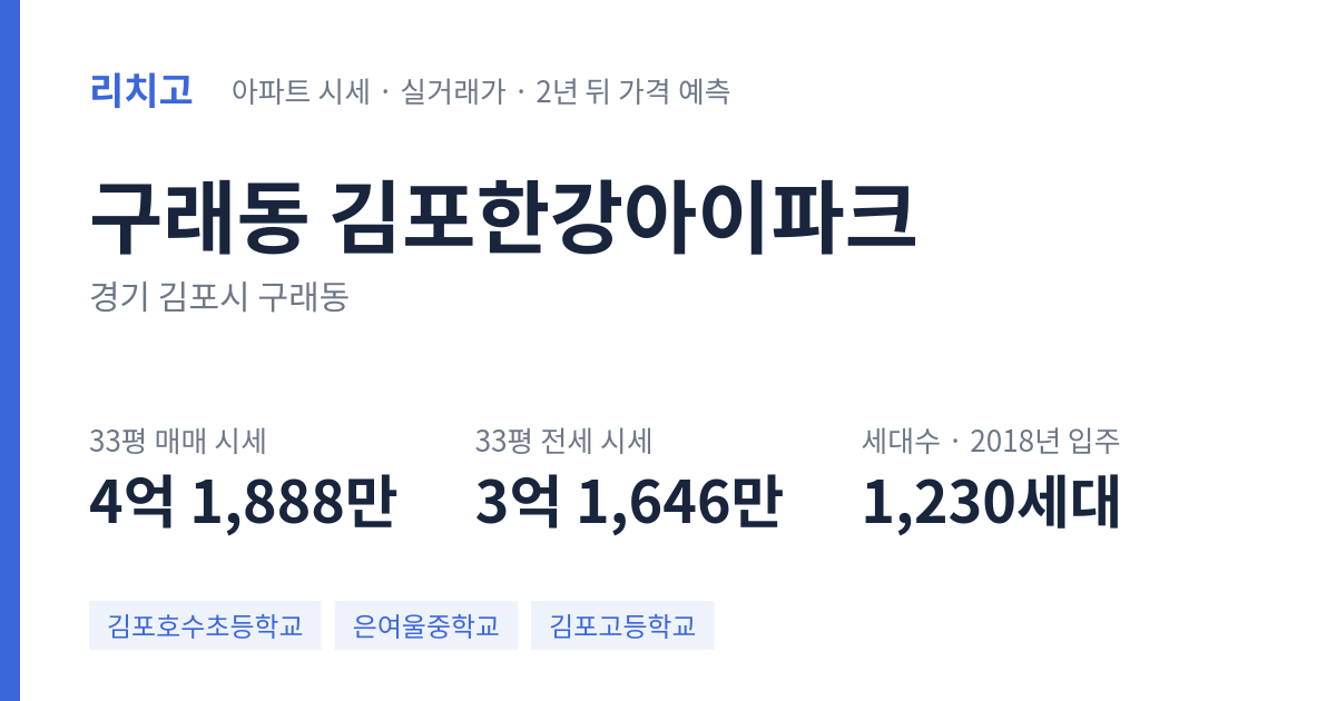 김포한강아이파크 아파트 요약 카드 — 대표 평형 매매·전세 시세, 세대수, 입주 연도