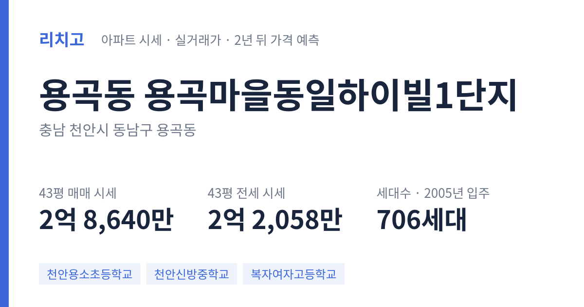 용곡마을동일하이빌1단지 아파트 요약 카드 — 대표 평형 매매·전세 시세, 세대수, 입주 연도