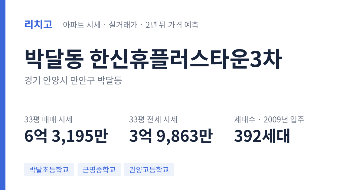 한신휴플러스타운3차 아파트 요약 카드 — 대표 평형 매매·전세 시세, 세대수, 입주 연도
