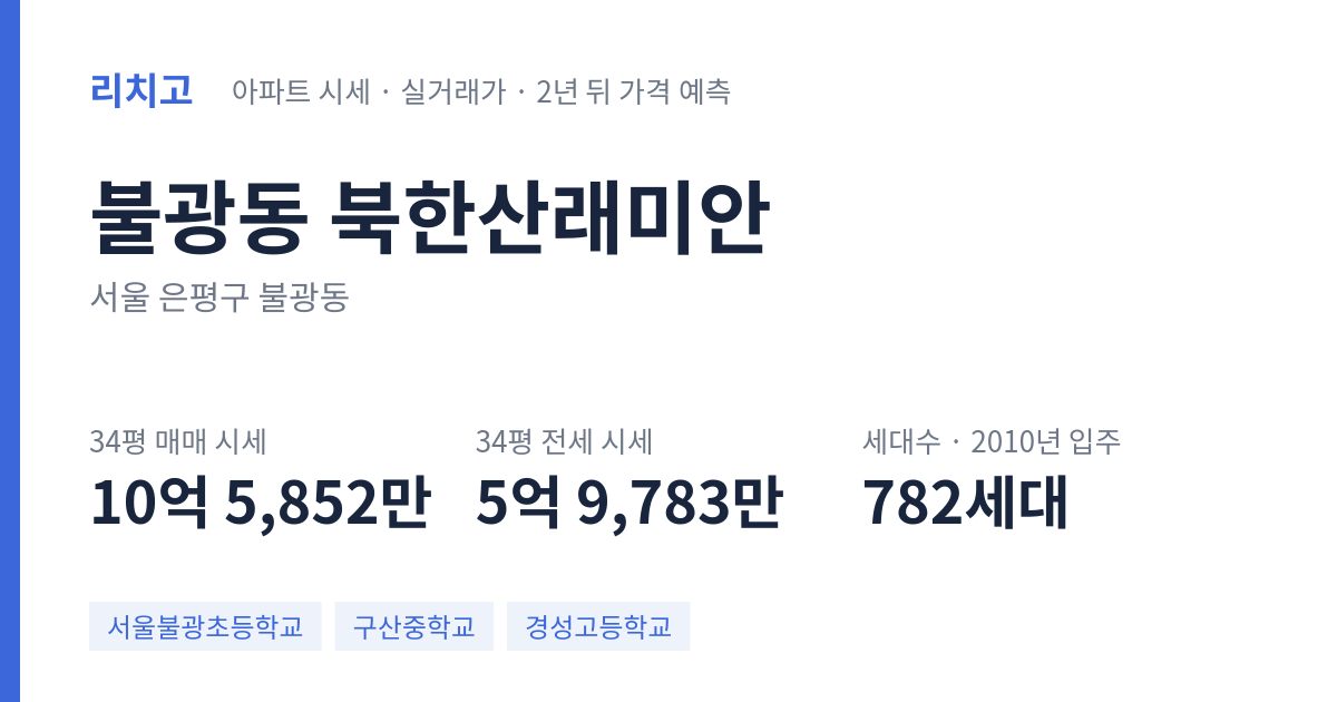 북한산래미안 아파트 요약 카드 — 대표 평형 매매·전세 시세, 세대수, 입주 연도