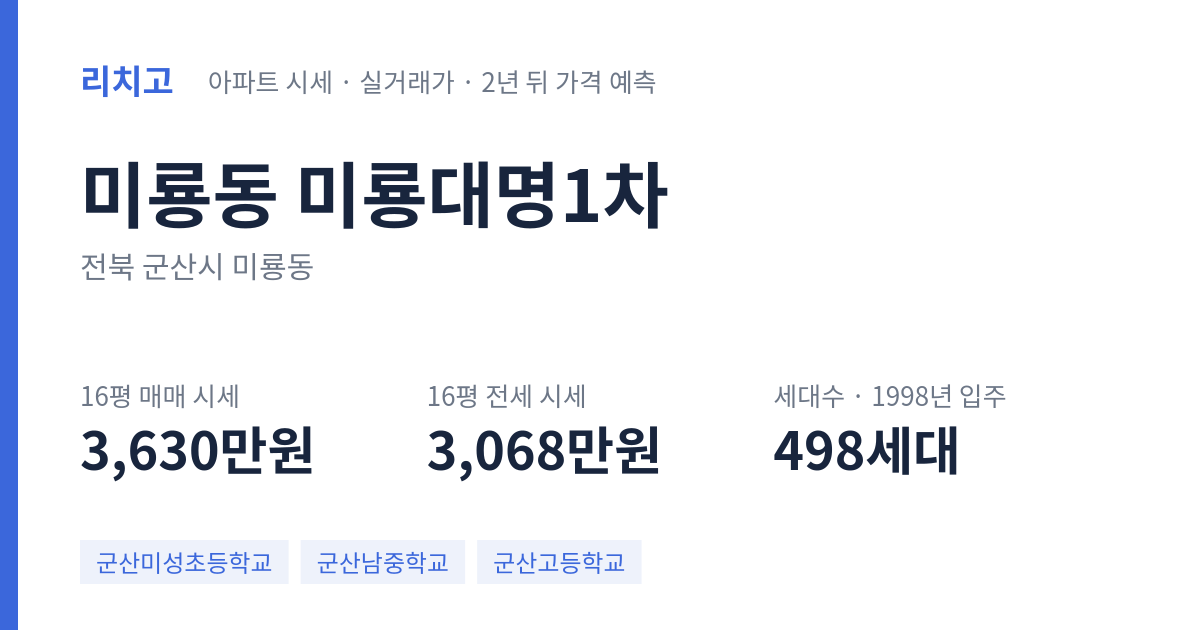 미룡대명1차 아파트 요약 카드 — 대표 평형 매매·전세 시세, 세대수, 입주 연도