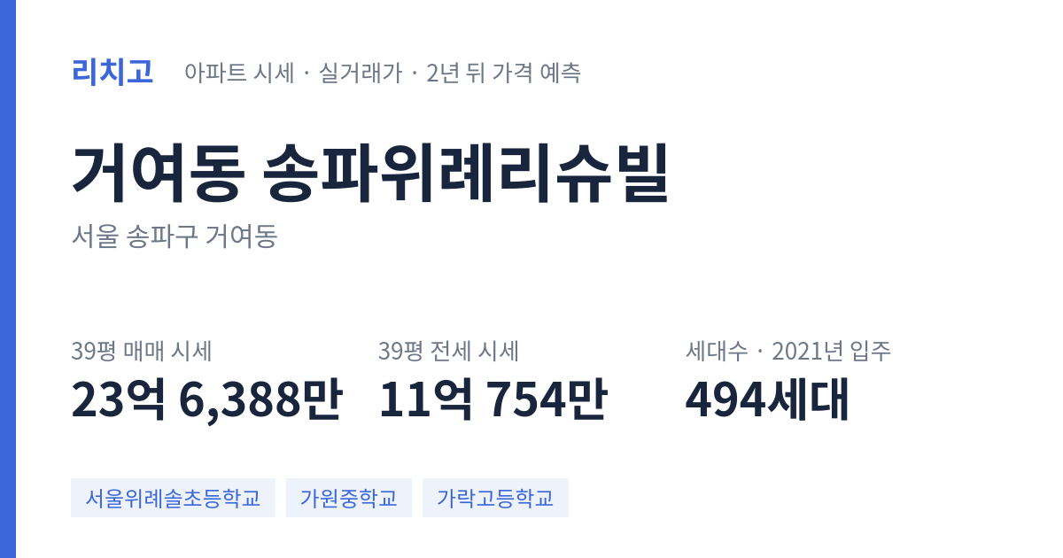 송파위례리슈빌 아파트 요약 카드 — 대표 평형 매매·전세 시세, 세대수, 입주 연도