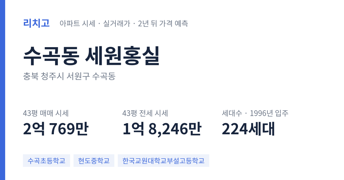 세원홍실 아파트 요약 카드 — 대표 평형 매매·전세 시세, 세대수, 입주 연도