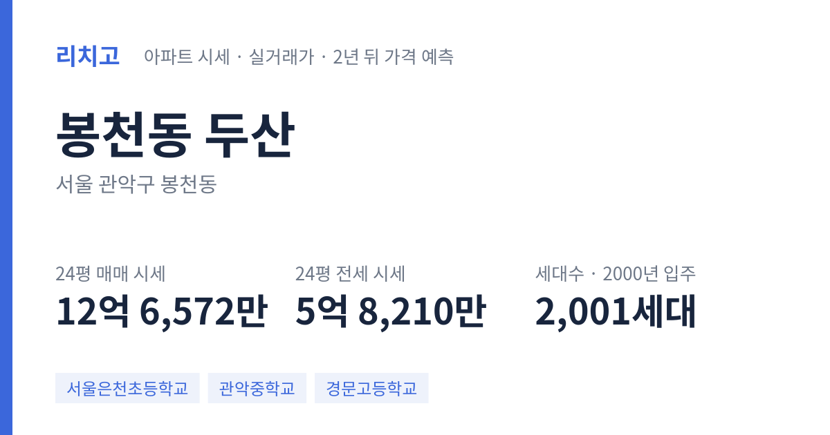 두산 아파트 요약 카드 — 대표 평형 매매·전세 시세, 세대수, 입주 연도