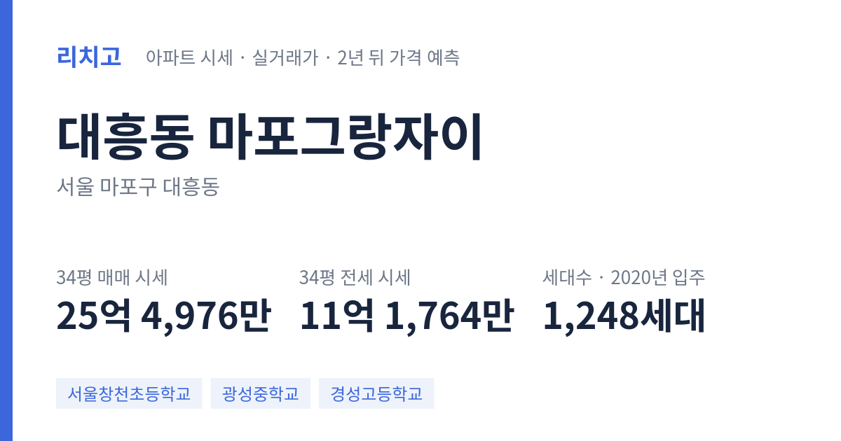 마포그랑자이 아파트 요약 카드 — 대표 평형 매매·전세 시세, 세대수, 입주 연도