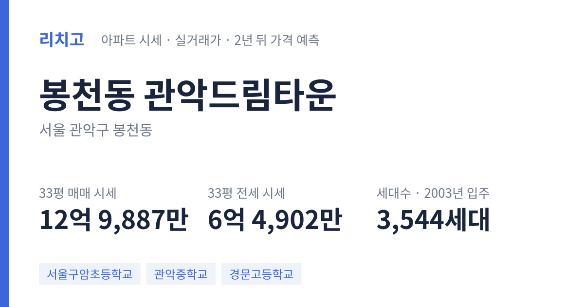 관악드림타운 아파트 요약 카드 — 대표 평형 매매·전세 시세, 세대수, 입주 연도