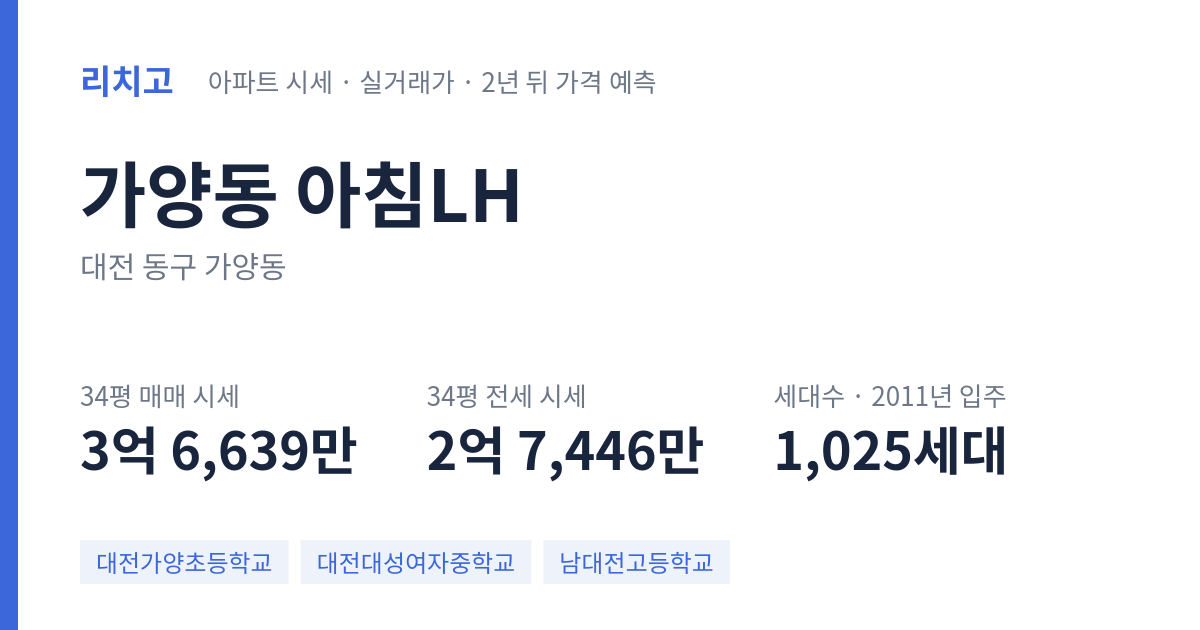 아침LH 아파트 요약 카드 — 대표 평형 매매·전세 시세, 세대수, 입주 연도