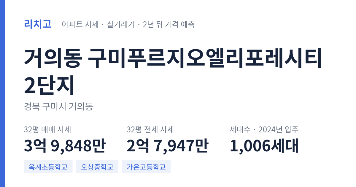 구미푸르지오엘리포레시티2단지 아파트 요약 카드 — 대표 평형 매매·전세 시세, 세대수, 입주 연도