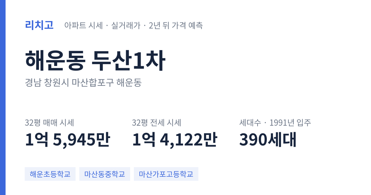 두산1차 아파트 요약 카드 — 대표 평형 매매·전세 시세, 세대수, 입주 연도