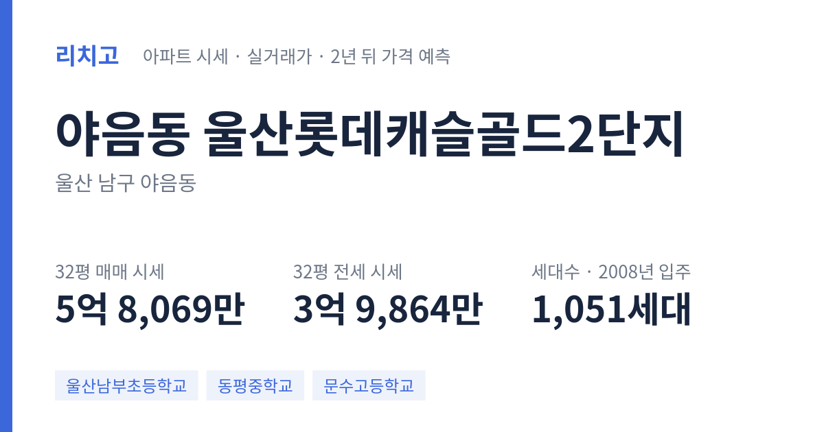 울산롯데캐슬골드2단지 아파트 요약 카드 — 대표 평형 매매·전세 시세, 세대수, 입주 연도