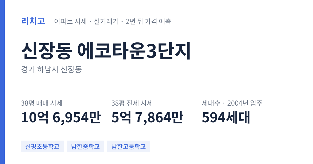 에코타운3단지 아파트 요약 카드 — 대표 평형 매매·전세 시세, 세대수, 입주 연도
