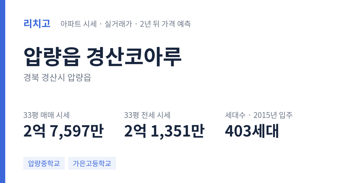 경산코아루 아파트 요약 카드 — 대표 평형 매매·전세 시세, 세대수, 입주 연도