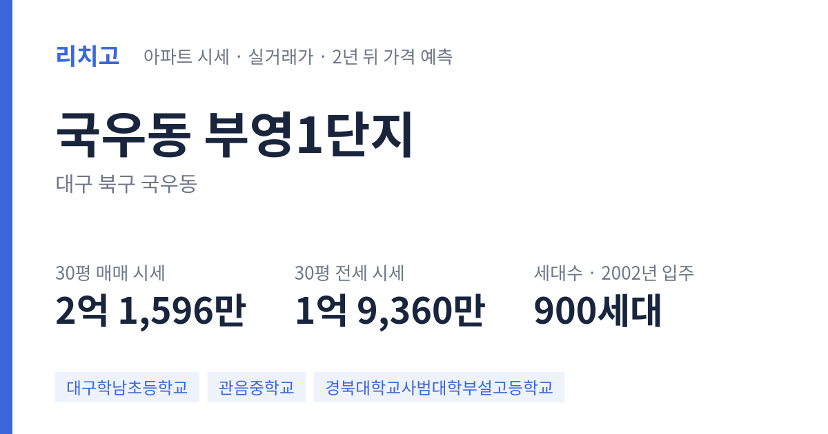 부영1단지 아파트 요약 카드 — 대표 평형 매매·전세 시세, 세대수, 입주 연도