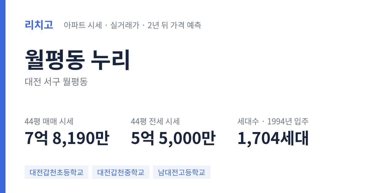 누리 아파트 요약 카드 — 대표 평형 매매·전세 시세, 세대수, 입주 연도