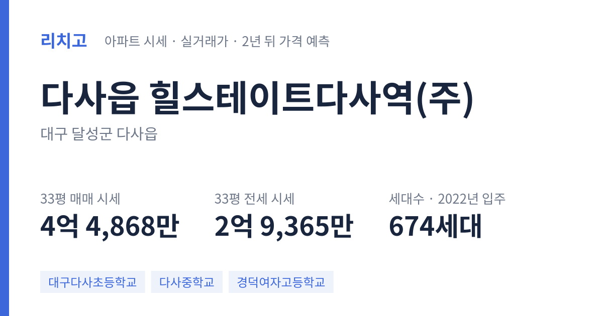 힐스테이트다사역(주) 아파트 요약 카드 — 대표 평형 매매·전세 시세, 세대수, 입주 연도