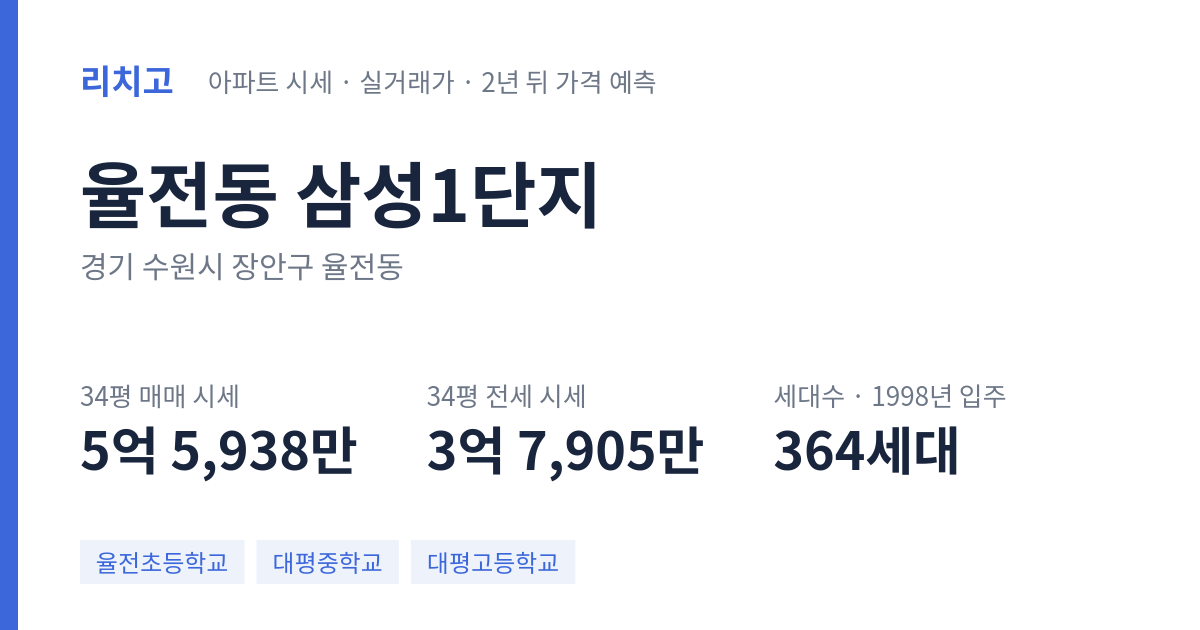 삼성1단지 아파트 요약 카드 — 대표 평형 매매·전세 시세, 세대수, 입주 연도