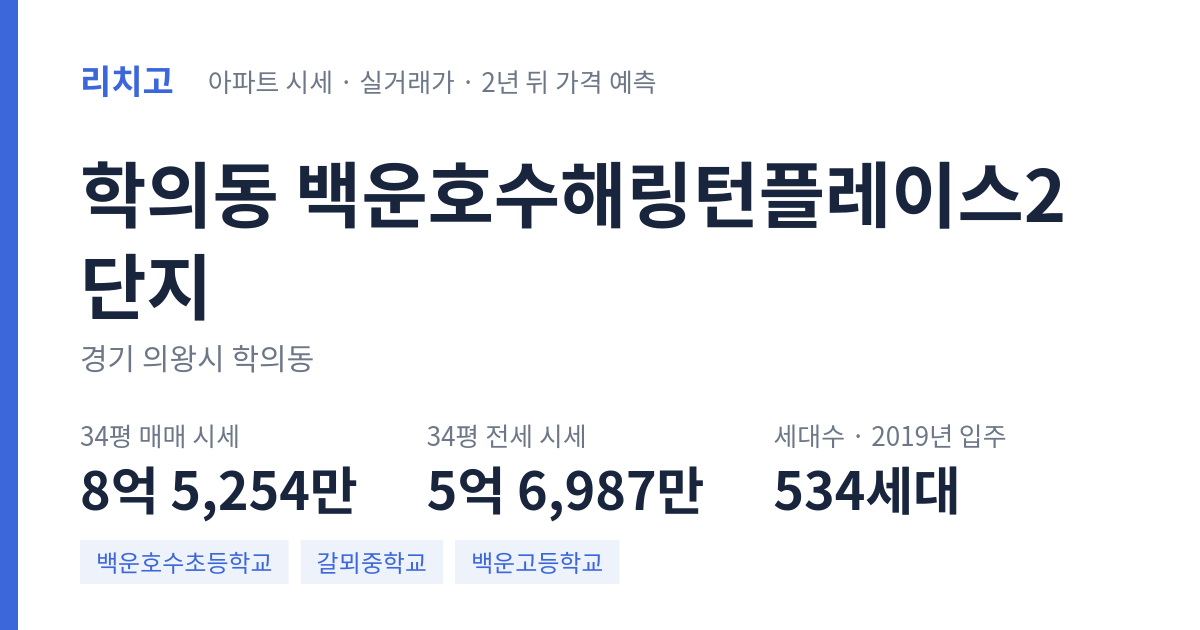 백운호수해링턴플레이스2단지 아파트 요약 카드 — 대표 평형 매매·전세 시세, 세대수, 입주 연도