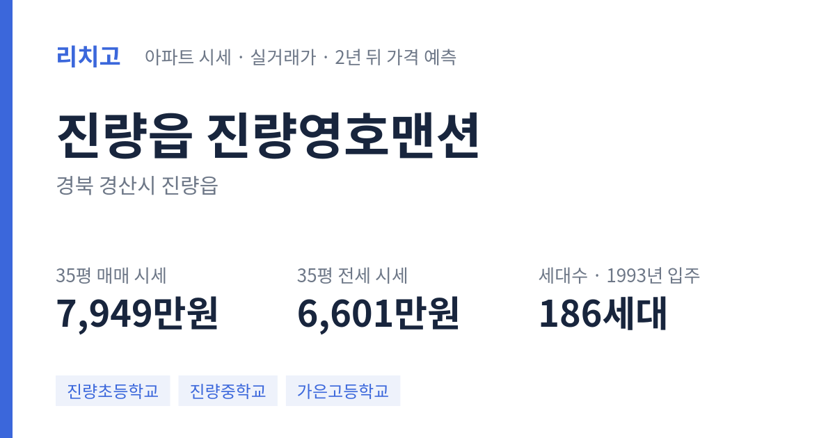 진량영호맨션 아파트 요약 카드 — 대표 평형 매매·전세 시세, 세대수, 입주 연도