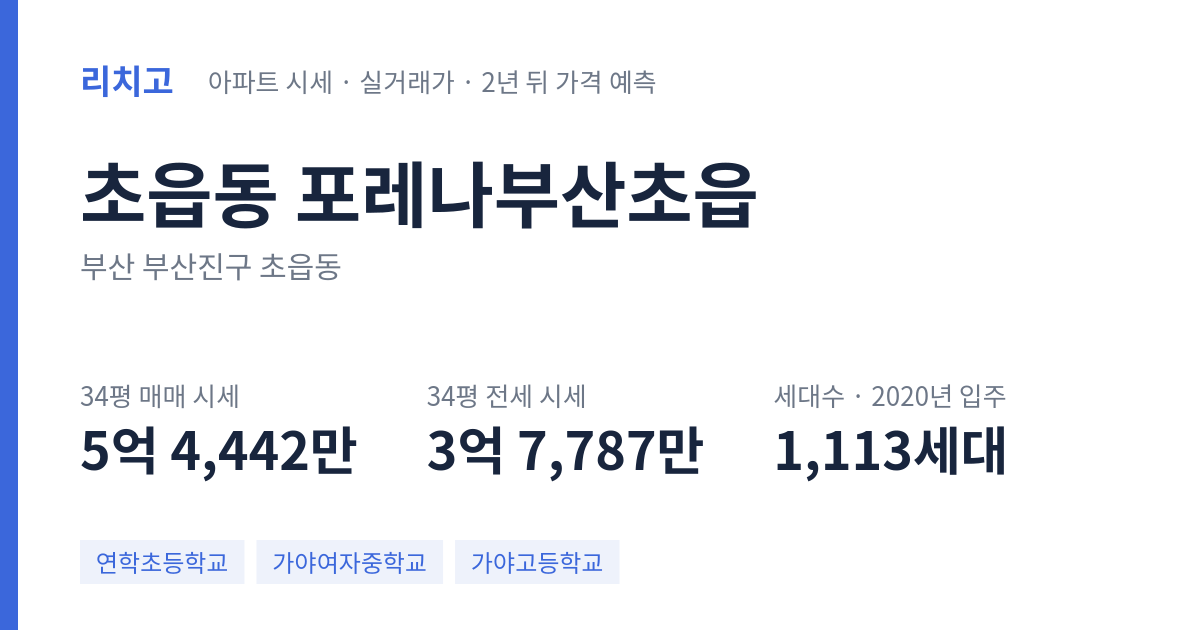 포레나부산초읍 아파트 요약 카드 — 대표 평형 매매·전세 시세, 세대수, 입주 연도