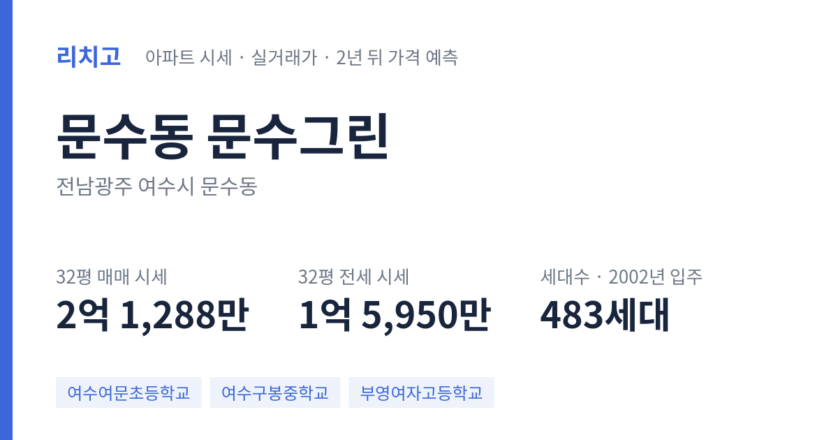 문수그린 아파트 요약 카드 — 대표 평형 매매·전세 시세, 세대수, 입주 연도