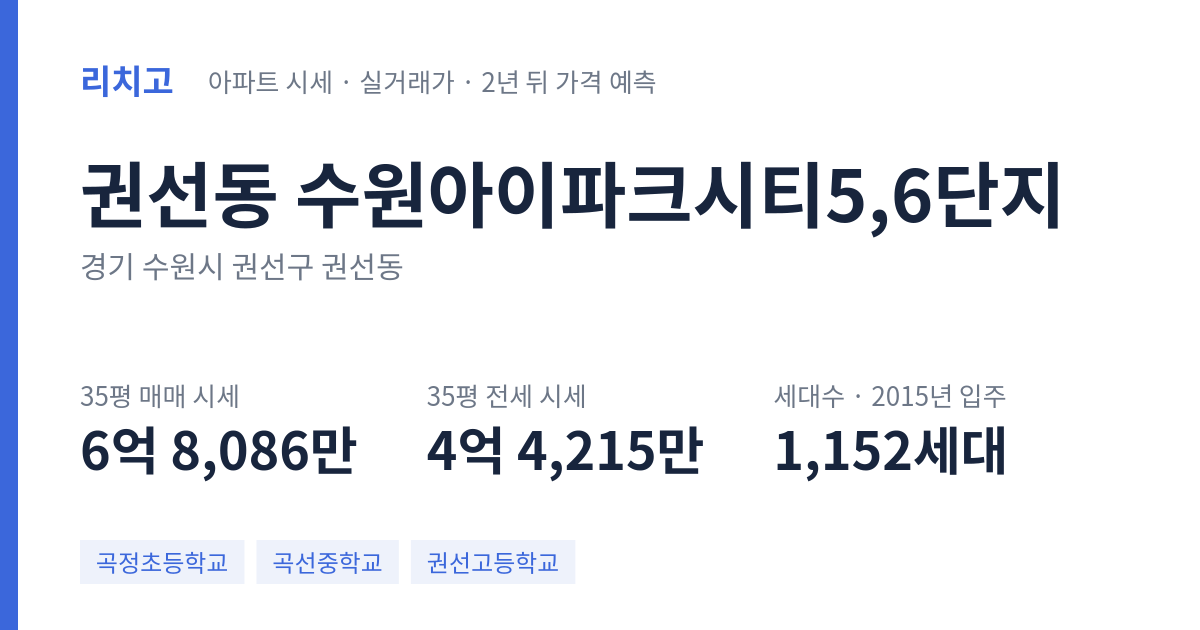 수원아이파크시티5,6단지 아파트 요약 카드 — 대표 평형 매매·전세 시세, 세대수, 입주 연도